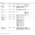 令和7年度開設予定の大学の学部等の設置届出一覧（令和6年4月分）