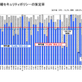 教育情報セキュリティポリシーの策定率