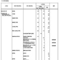 大学の統合、東京科学大学