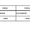 学部の新設、筑波技術大学