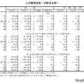 人口動態総覧（対前年比較）