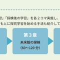 日本科学未来館「探究学習プログラム」冊子3ページより引用