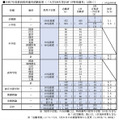 令和7年度教員採用選考試験結果（「大学3回生等JUMP UP特別選考」は除く）