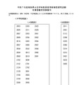 令和7年度鳥取県公立学校教員採用候補者選考試験名簿登載者受験番号：中学校教諭