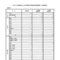 令和7年度福岡県公立学校教員採用候補者選考試験第二次試験結果