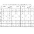 令和7年度香川県公立学校教員採用選考試験：第2次選考試験結果