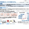 大学発医療系スタートアップ支援プログラム