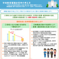 中央教育審議会答申の考え方