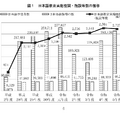 日本語教育実施機関・施設等数の推移