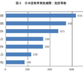 日本語教育実施機関・施設等数