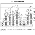 日本語学習者数の推移