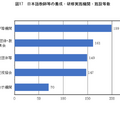 日本語教師等の養成・研修実施機関・施設等数