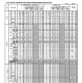 中学校、高等学校、特別支援学校中学部および高等部の採用候補者名簿登載予定者数の教科別内訳