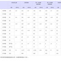 2025年度青森県公立学校教員採用候補者選考試験の最終結果