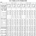 令和7年度国公立大学入学者選抜の概要