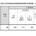 令和6年度実施 神奈川県公立学校教員採用候補者選考試験「秋期試験」応募状況