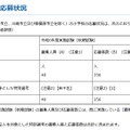 校種等別応募状況