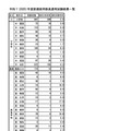 2025年度 新規採用教員選考試験結果一覧