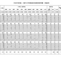 令和6年度実施 川崎市立学校教員採用候補者選考試験 実施結果