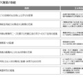 基本方針に基づく施策と取組み