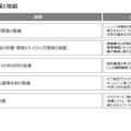 基本方針に基づく施策と取組み