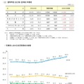 高等学校（全日制・定時制）卒業者の進路状況