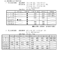 選考試験日・合格者発表