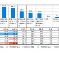 使える英語力を身に付けるには、どのようなことが重要だと思うか（複数回答）