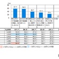 グローバル社会で活躍するためには、英語力に加えて、何が必要だと思うか（複数回答）