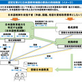 日本語教育機関の認定、教員の資格制度（イメージ）