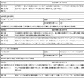 令和6年度1回目認定日本語教育機関の認定結果一覧（2/17ページ）