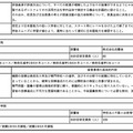 令和6年度1回目認定日本語教育機関の認定結果一覧（3/17ページ）