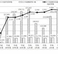 引用【文部科学省】令和5年度 日本語教育実態調査結果「日本語教育実施機関・施設等数の推移」