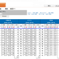 【スクールエンジン】観点別成績入力画面（サンプル）