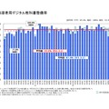 指導者用デジタル教科書整備率