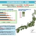 地域学校協働本部の整備状況