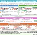 令和6年度 コミュニティ・スクールおよび地域学校協働活動実施状況調査（概要）