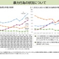 暴力行為の状況について