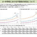 小・中学校における不登校の状況について