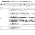 会計年度任用職員（庶務事務支援員）募集要項