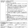 令和7年度長崎県立学校教員採用特別選考試験（追加募集） 募集要項