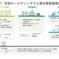 レアジョブと学研ホールディングスが資本業務提携契約を締結