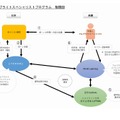 フルブライトスペシャリストプログラム相関図