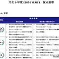 令和6年度ESAT-J YEAR 3 採点基準（一部抜粋）