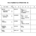 令和8年度開設予定大学等認可申請一覧＜大学の設置＞