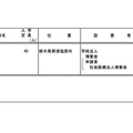 令和8年度開設予定大学等認可申請一覧＜短期大学の設置＞