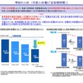 学校の人材（外部人材増と「在校等時間」）に対する見解