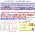 教員の給与（採用倍率・受験者数、持続的な賃上げ）に対する見解