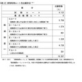 資格取得ルート別出願状況