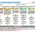 登録日本語教員の資格取得に係る経過措置